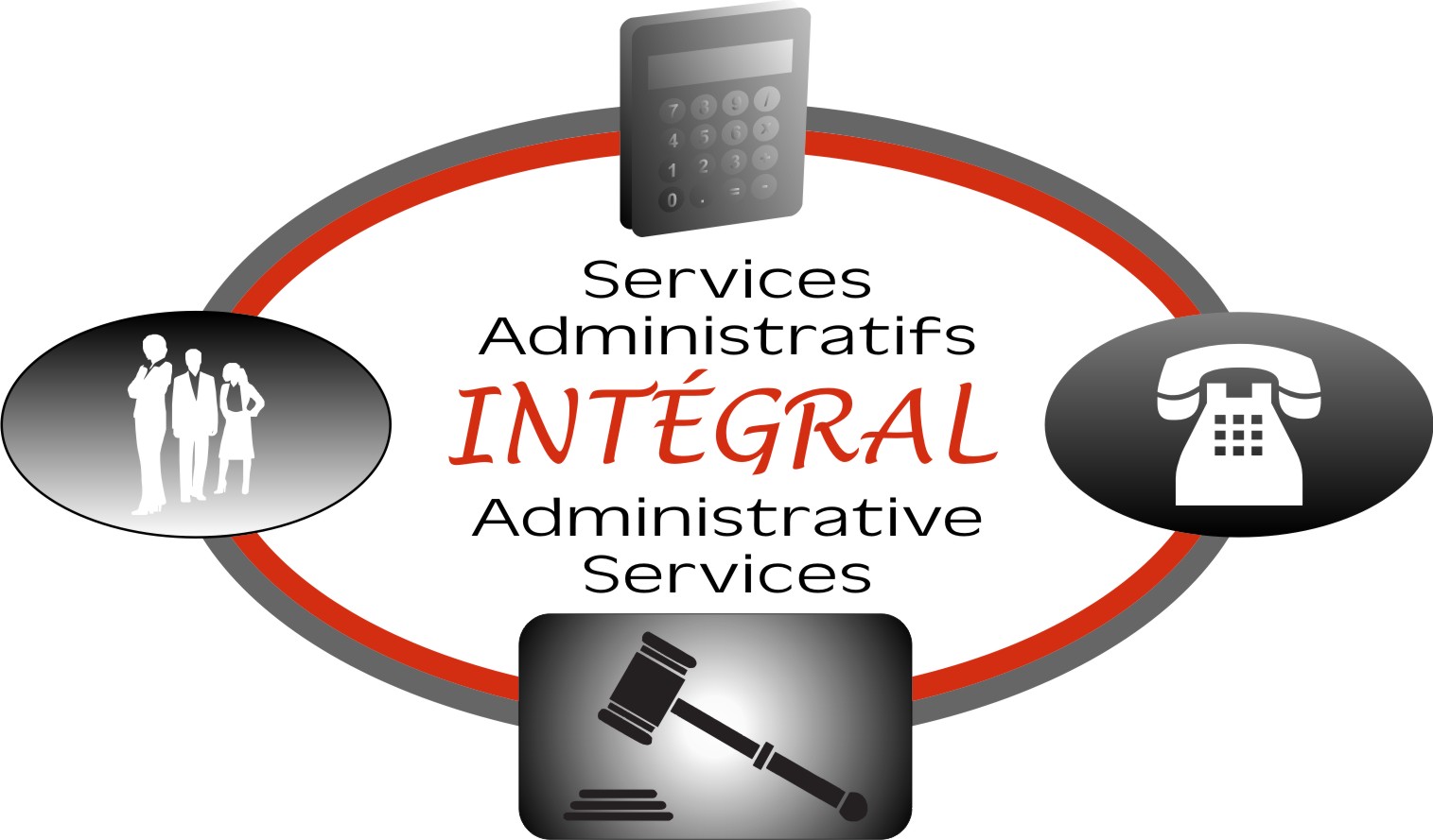 Services Administratifs Intégral